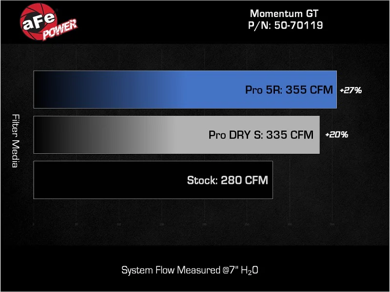 AFE 24-25 Toyota Tacoma Momentum GT Cold Air Intake System w/Pro Dry S Filter - Image 3
