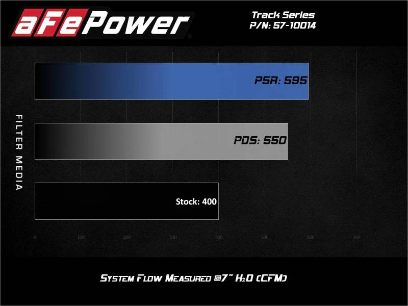aFe MagnumFORCE Intake Stage-2 Pro DRY S 12-21 Jeep Grand Cherokee (WK2) V8-6.4L HEMI - Image 12