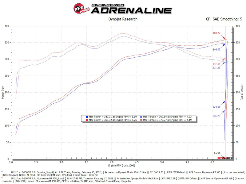 aFe Momentum GT Pro 5R Cold Air Intake System 2021+ Ford F-150 V-5.0L - Image 5