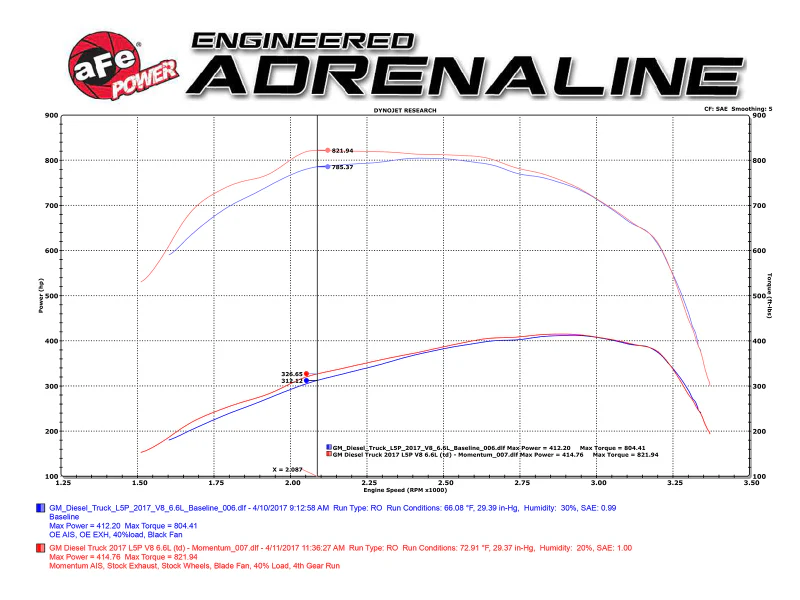 aFe Momentum HD Pro DRY S 2017 GM Diesel Trucks V8-6.6L Cold Air Intake System - Image 10