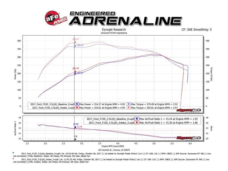 aFe Momentum XP Pro 5R Cold Air Intake System 17-18 Ford F-150 Raptor V6-3.5L (tt) EcoBoost - Image 5