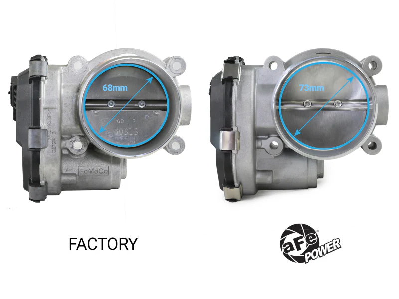 aFe POWER 17-25 Ford F150 V6-3.5L (tt) 73mm Throttle Body - Image 6
