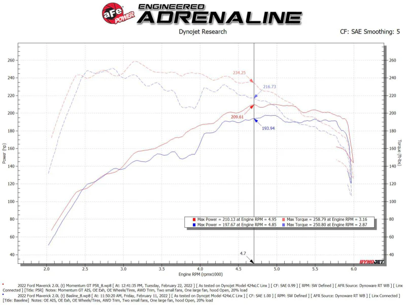 aFe Power 2021 Ford Bronco Sport L4-2.0L (t) Momentum GT Cold Air Intake System w/ Pro 5R Filter - Image 9