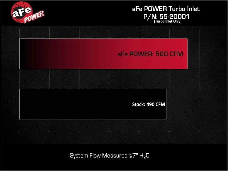 aFe Power 22-24 Toyota Land Cruiser (J300) / 22-24 Toyota Tundra V6-3.4L (tt) Turbo Inlet Pipes - Image 7