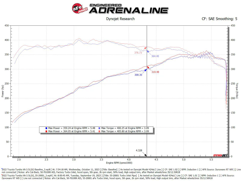 aFe Power 22-24 Toyota Land Cruiser (J300) / 22-24 Toyota Tundra V6-3.4L (tt) Turbo Inlet Pipes - Image 8