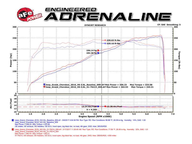 aFe POWER Momentum GT Pro DRY S Cold Air Intake System 16-17 Jeep Grand Cherokee V6-3.6L - Image 9