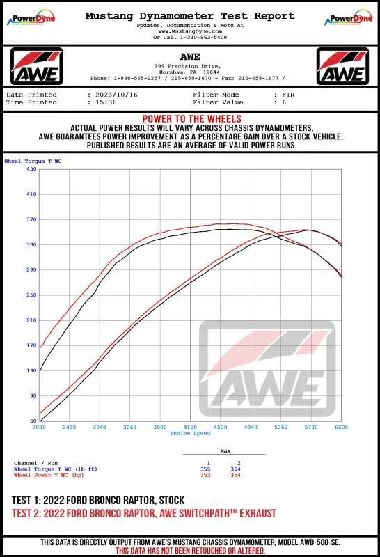 AWE Tuning 22-24 Ford Bronco Raptor 4WD Dual BashGuards Cat-Back SwitchPath Exhaust (No Tips) - Image 17