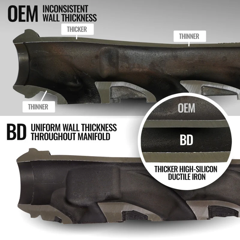 BD Diesel 09-22 Dodge Ram 1500/2500/3500 5.7L Hemi Exhaust Manifold Driver Side - Image 10