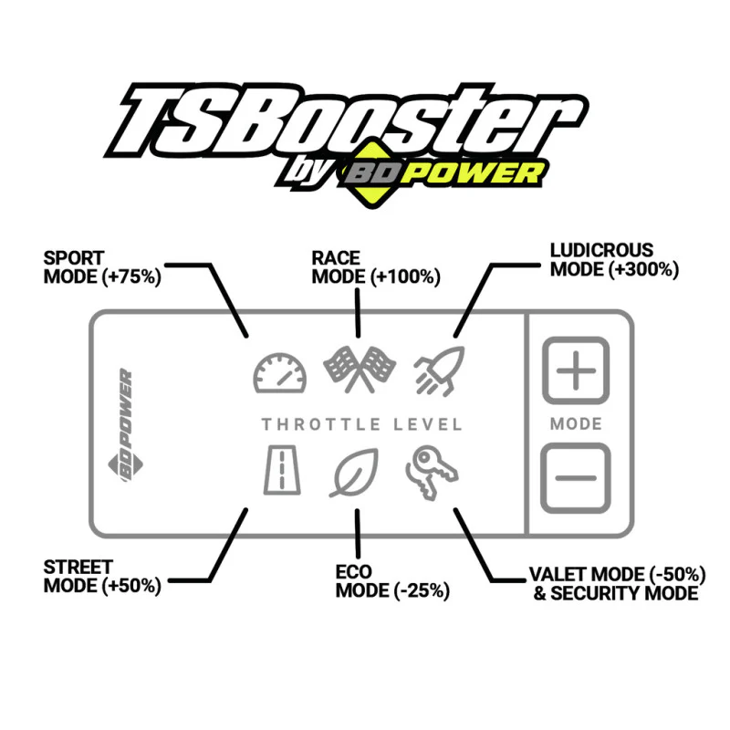BD Diesel Throttle Sensitivity Booster - Dodge / Ford / Jeep - Image 3