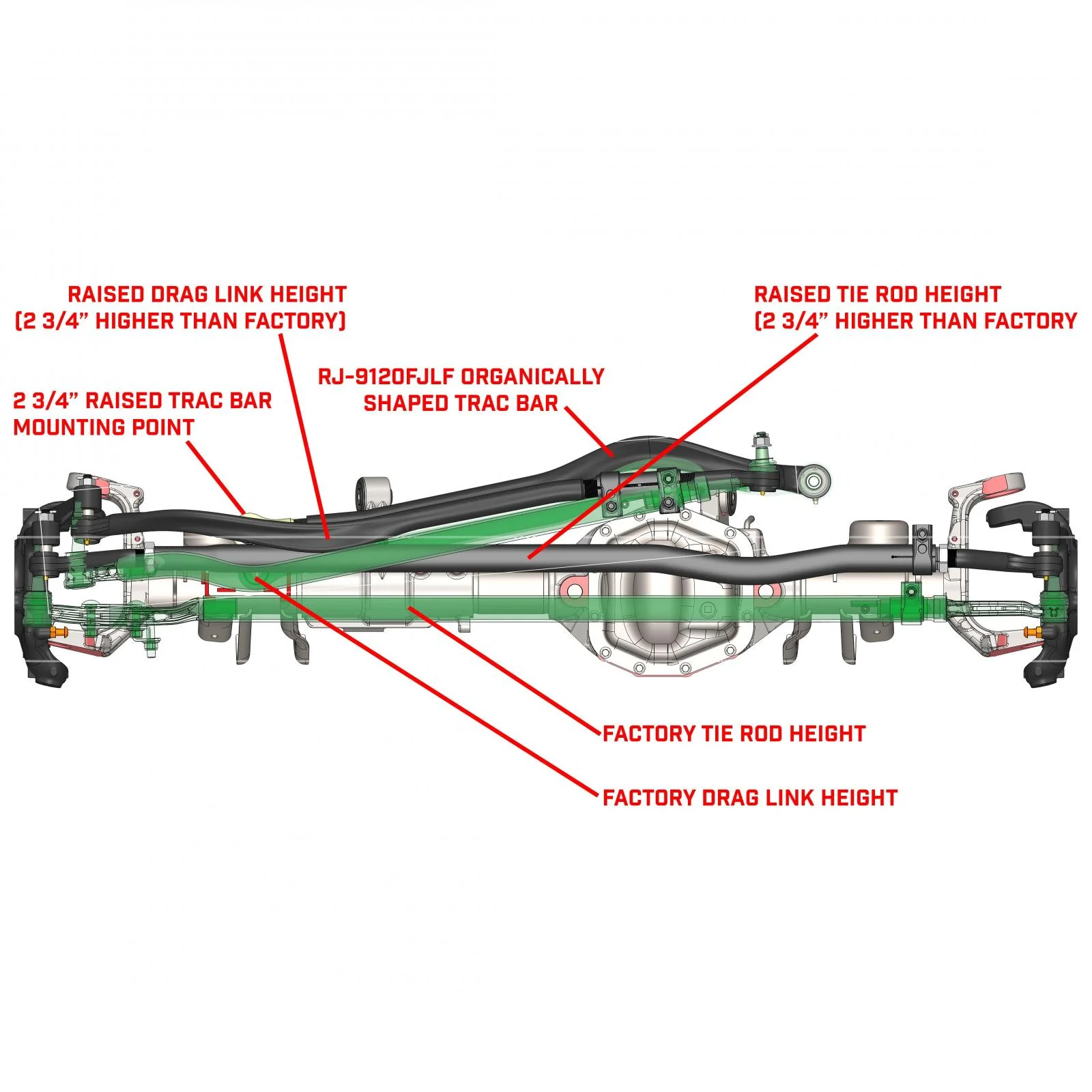 Currectlync Wrangler JK High Steer Kit For Stabilizer Shock. Incl. Knuckles Drag Link Tie Rod Trac Bar Reloc/Shock Mount Shock Tie Rod Clamp RockJock 4x4 - RJ-430001-101 - Image 2