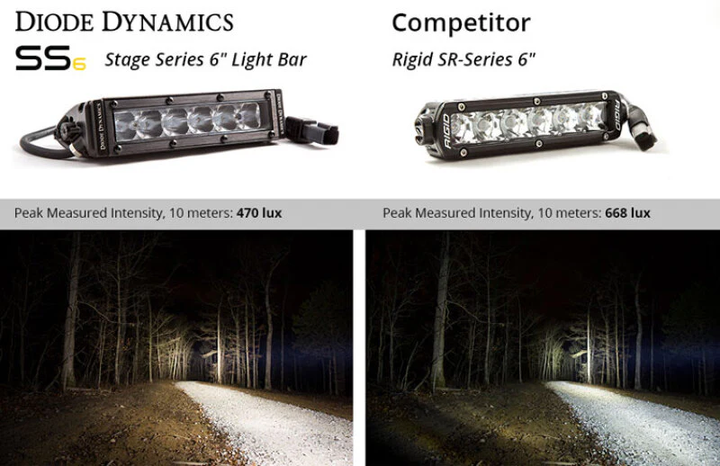 Diode Dynamics 6 In LED Light Bar Single Row Straight SS6 - White Wide Light Bar (Pair) - Image 2