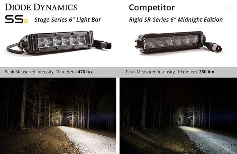Diode Dynamics 6 In LED Light Bar Single Row Straight SS6 - White Wide Light Bar (Pair) - Image 6