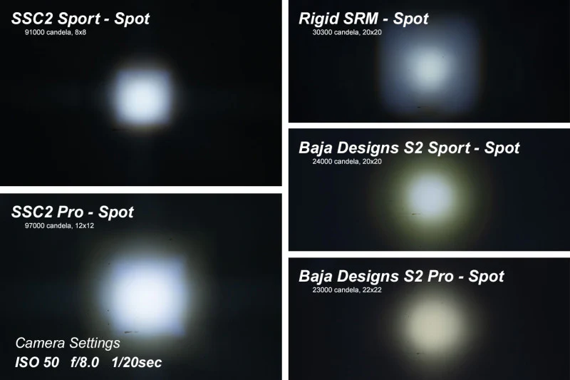 Diode Dynamics Stage Series 2 In LED Pod Sport - White Flood Standard RBL (Pair) - Image 5