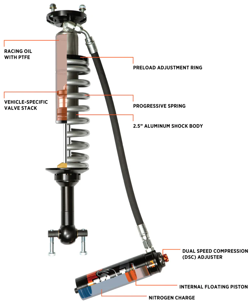 Fox 21+ Ford Bronco 2.5 Performance Series Front Coil-Over Reservoir Shock w/ UCA - Adjustable - Image 4