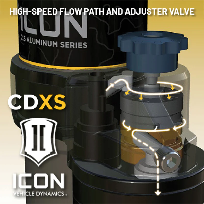 ICON 2022+ Toyota Tundra 0-1.5in Rear 2.5 Series Shocks VS CDXS RR - Pair - Image 4