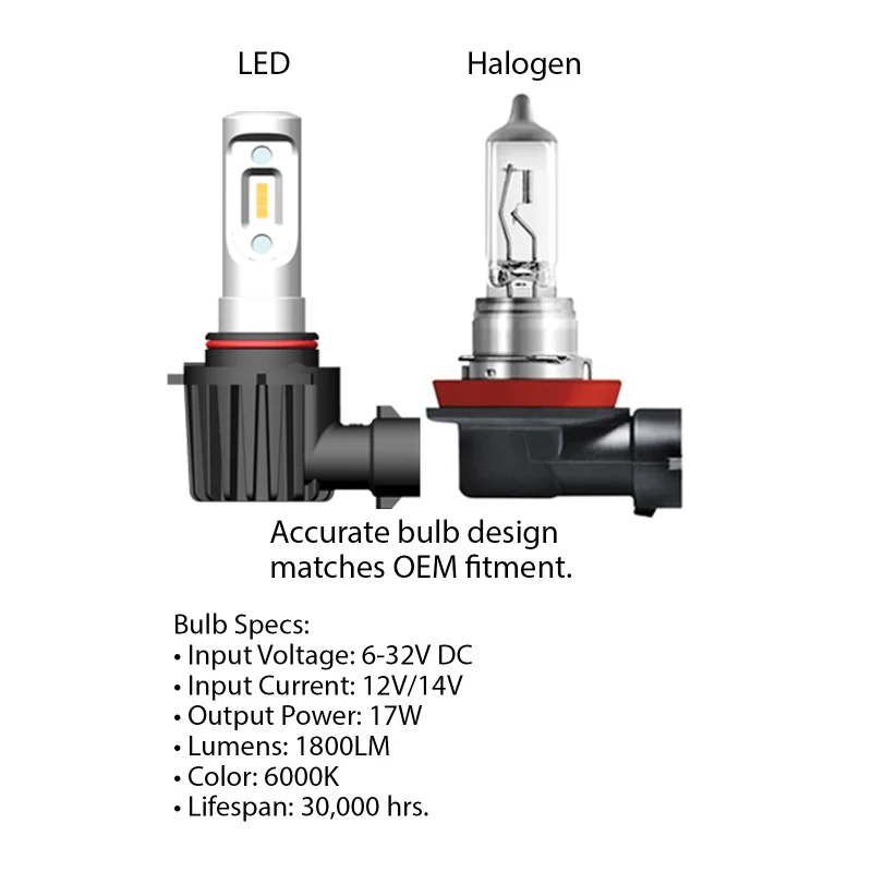 Oracle P13W - VSeries LED Headlight Bulb Conversion Kit - 6000K - Image 3