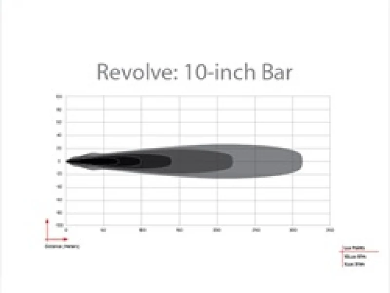 Rigid Industries Revolve 10in Bar w/White Trim Ring - Image 9